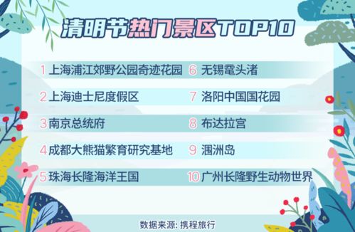 清明旅游火爆創新高 機票均價回升至689元，考古熱潮成就三星堆高光時刻