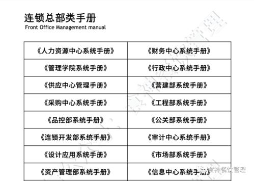 旅游景區(qū)餐飲服務(wù)全流程管理手冊(cè)